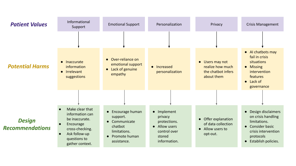 Mapping of research findings from Zenny chat