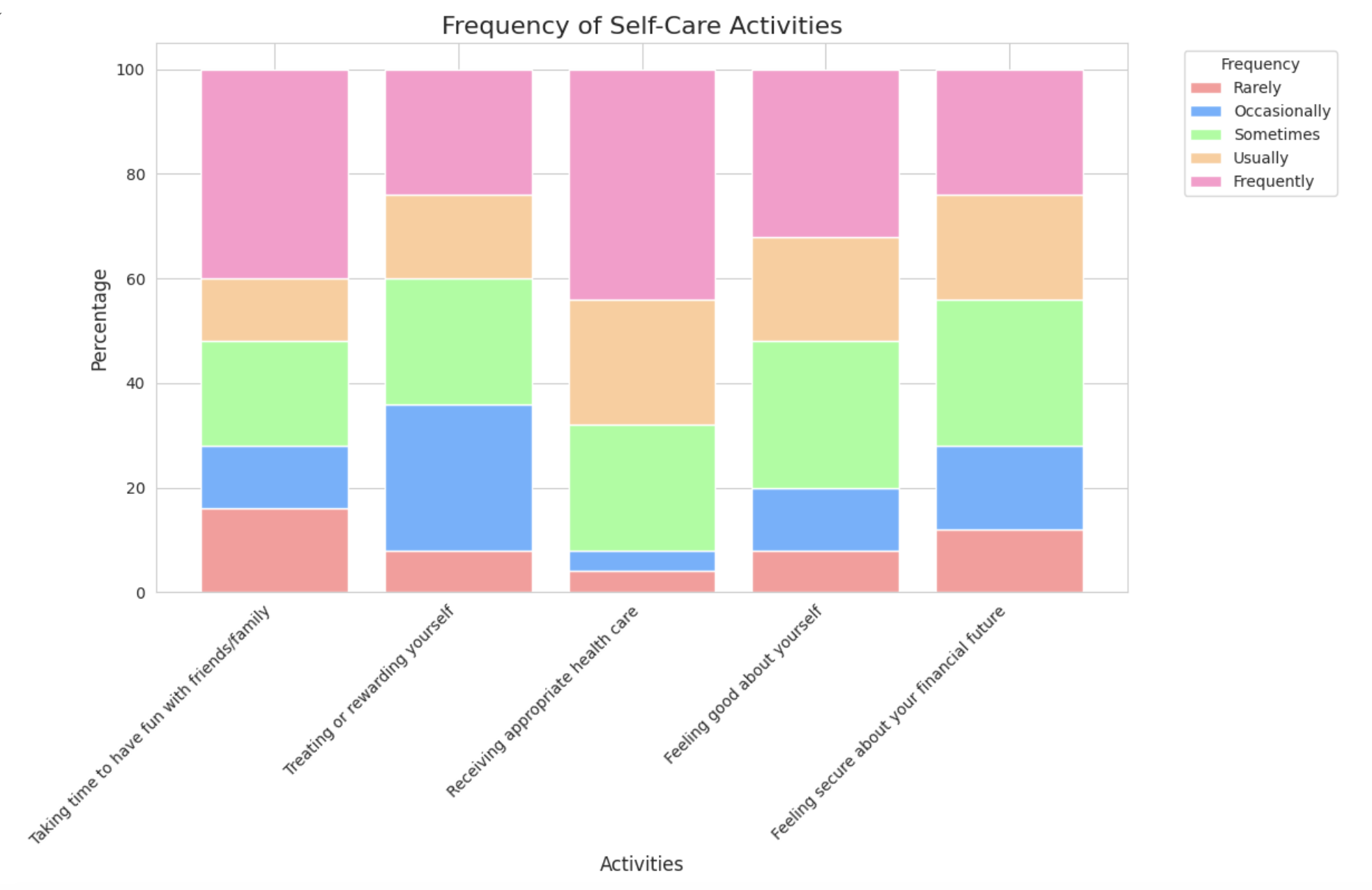 Mapping of research findings from Zenny chat